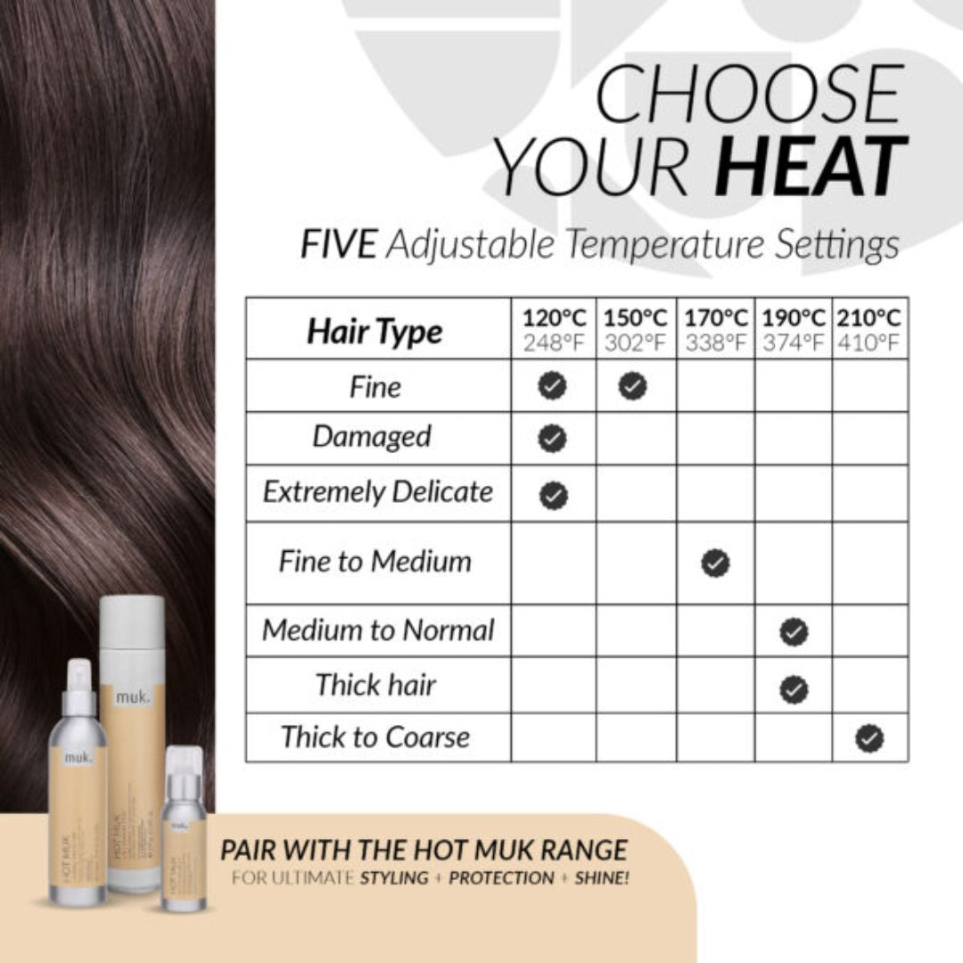 Hair care product advertisement with temperature chart and hair products.